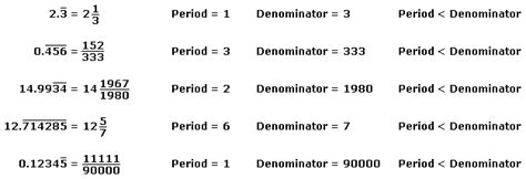 Repeating Decimal