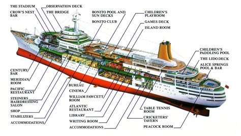 Diagrams Shows A Position Of A Ship