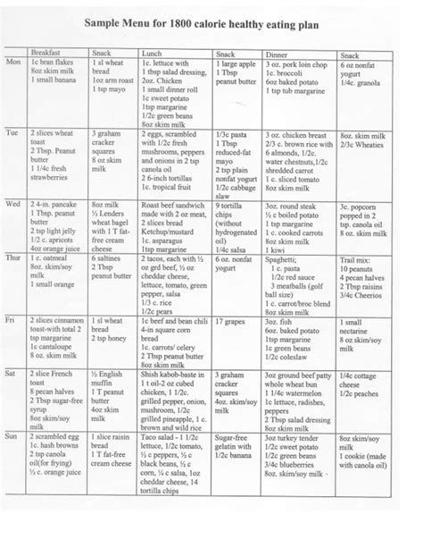 List Of Menus For Diabetic Patients