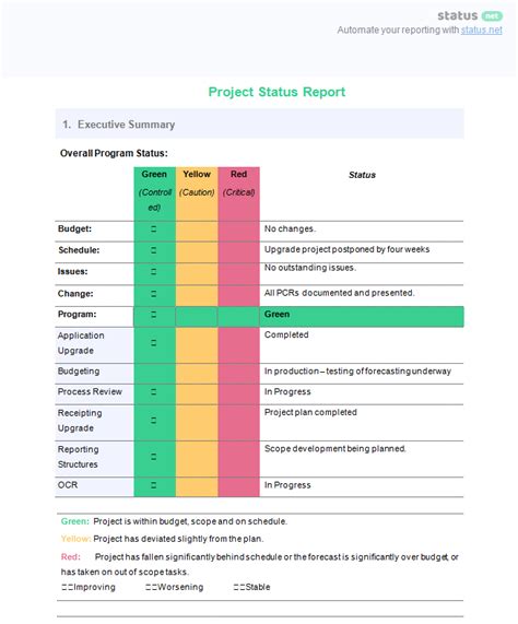 Project Management Status Report Template – Mightyprintingdeals.com