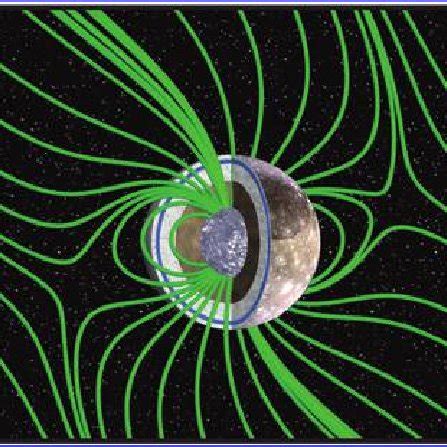 (PDF) Review of Exchange Processes on Ganymede in View of Its Planetary ...