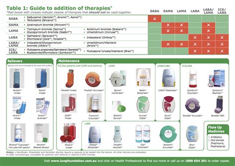 Asthma Inhaler Types