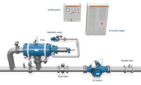 Ballast Water Treatment Systems (BWTS)