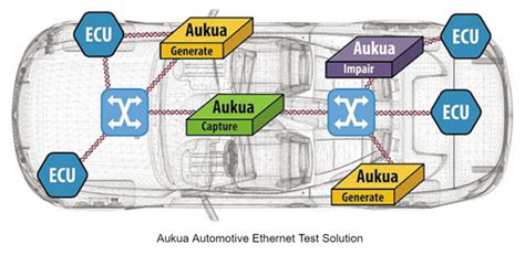 Embedded Systems Solutions