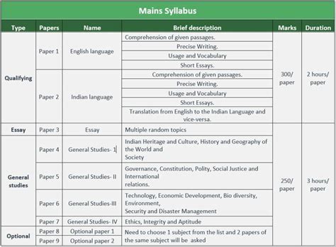 Upsc Cse Mains And Interview Exam Syllabus | SexiezPix Web Porn