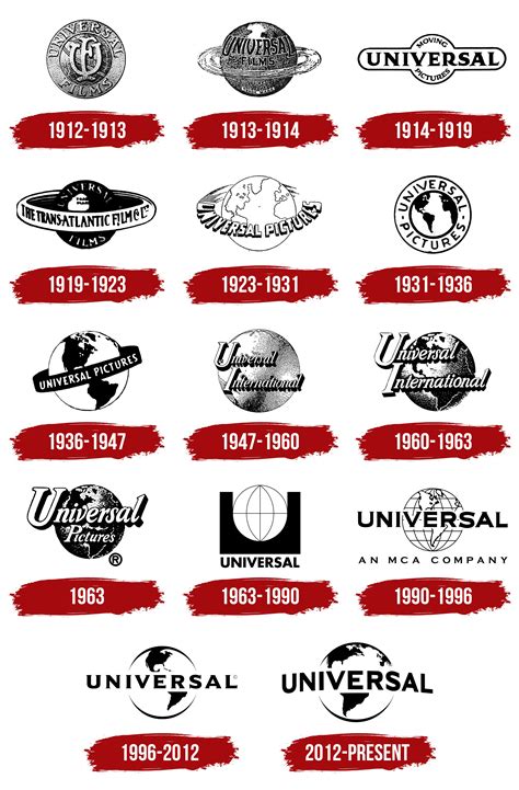 Universal Logo History