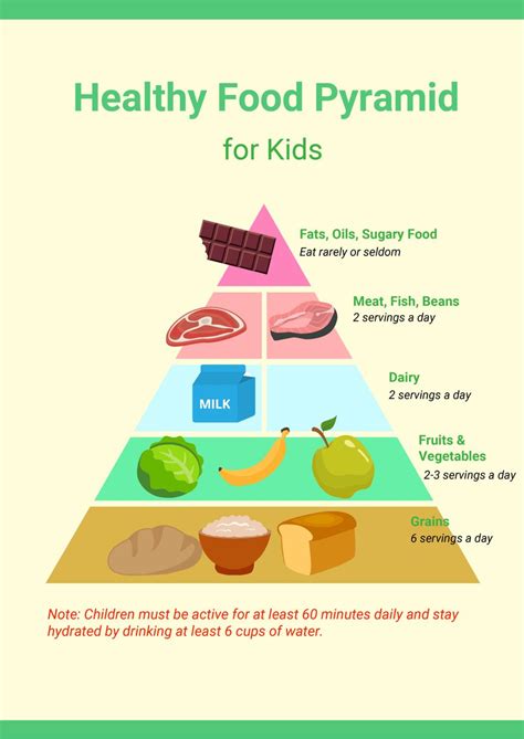 Healthy Food Pyramid Chart For Kids In Illustrator, PDF, 48% OFF