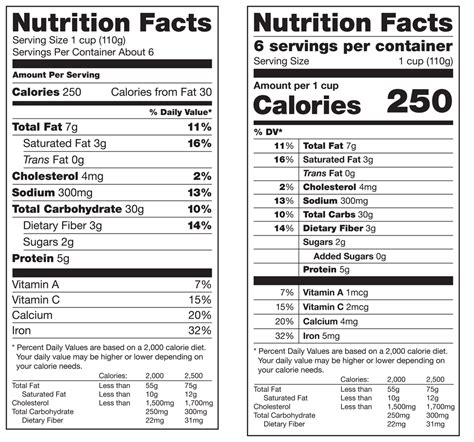 Nutrition Facts Panel for Health Communications / IQ Solutions | TJMBB