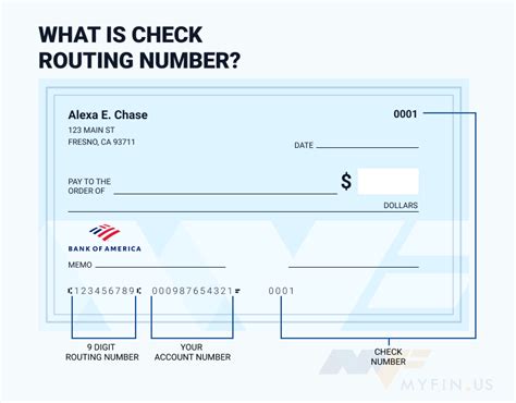 Bank of America Routing Number is 026009593 | Myfin.us