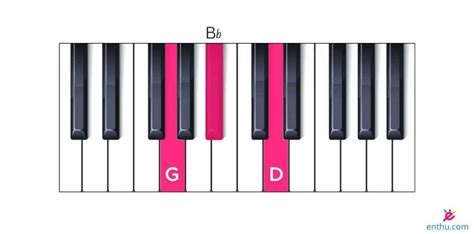 How to Play Gm Piano Chord? - EnthuZiastic