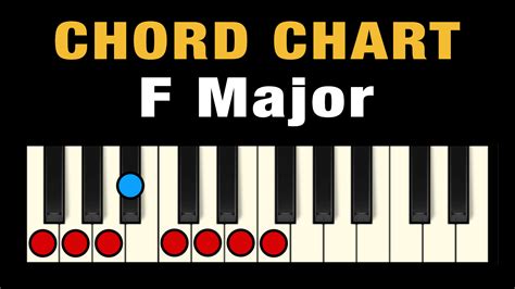 Chords in F Major (Free Chart) – Professional Composers