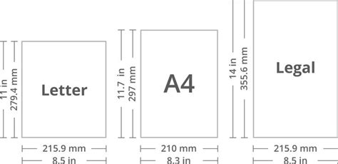 Paper Sizes and Formats, the Difference Between A4 and Letter | Swift ...