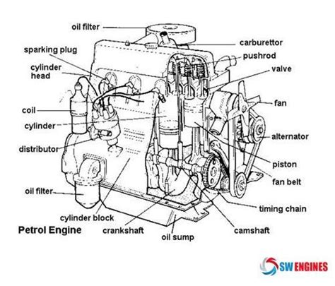 Truck Engine Compartment Dimensions