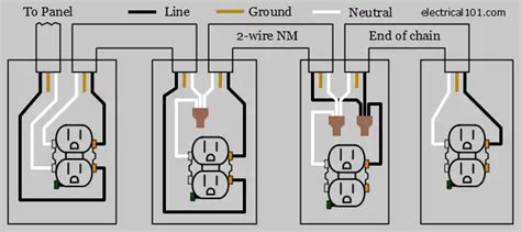 14+ Diagram Of Electrical Outlet - DarrioHarley