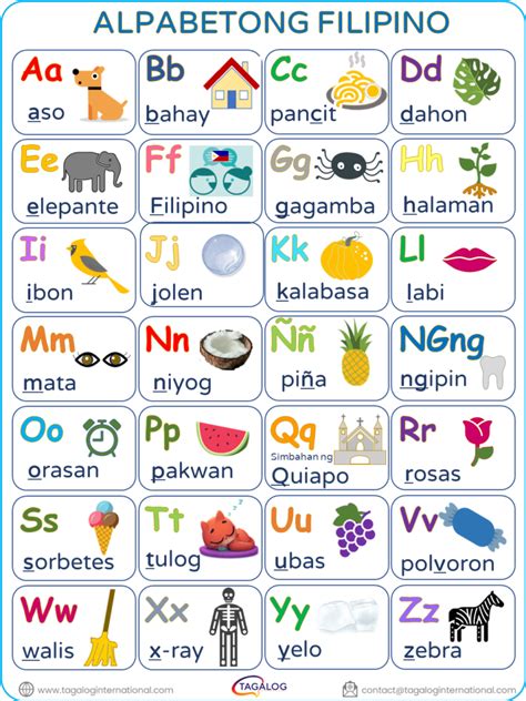 Alica Dorron Printable Filipino Alphabet Chart With Pictures Makabagong ...