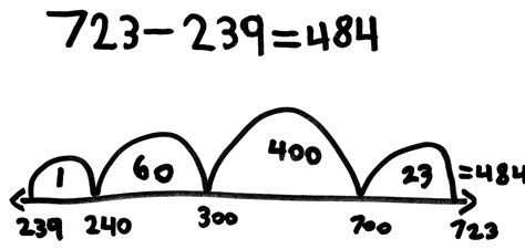 Empty Number Line To 20