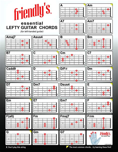 Buy Lefty Guitar Chord Chart ~ For Left Handed Guitar And UPSIDE DOWN ...