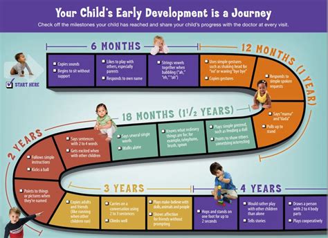 Supporting Success For Children With Hearing Loss | Developmental ...