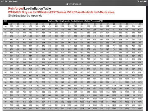How to set your air pressure using the tire load rating chart . – DIY ...