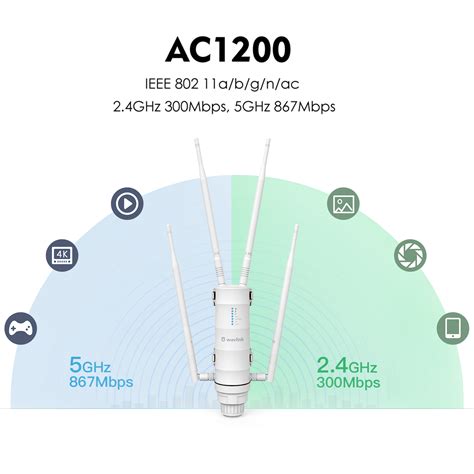 AC1200 Long Range Outdoor WiFi Extender, Dual Band 2.4+5G 1200Mbps 802 ...