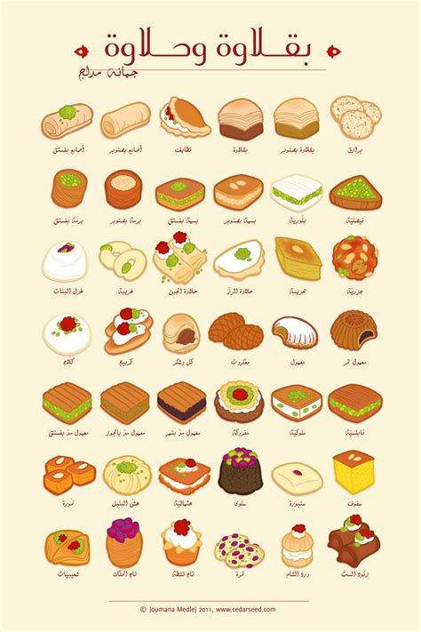 Do you Know the Different Baklava Choices by Name? :: NoGarlicNoOnions ...