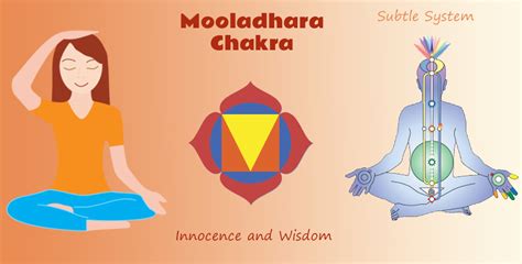 Mooladhara Chakra – Spreading Sahaja Yoga