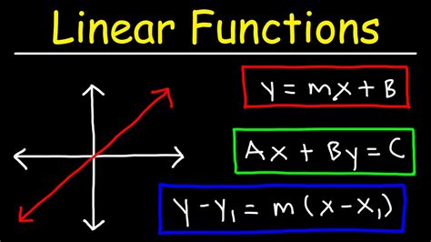 Linear Functions - YouTube