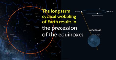 What is Precession of the Equinoxes | The Life Force Institute