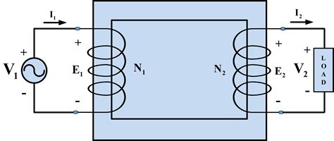 Transformer Working Principle How Transformer Works Electrical Academia ...