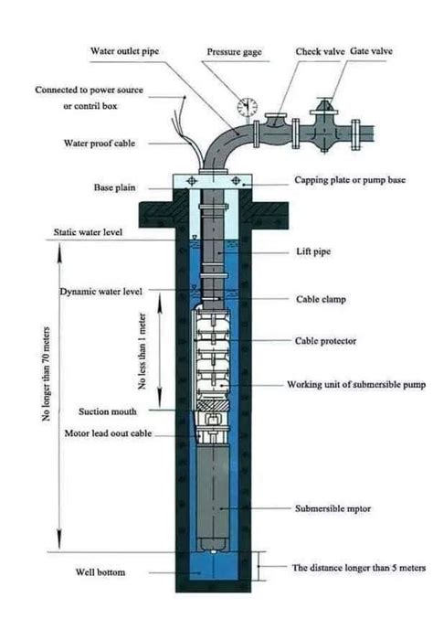 Solar water pumping system