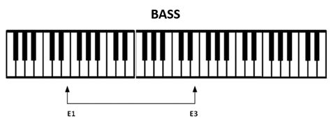 Classification and vocal range - Do the test | Simplifying Theory