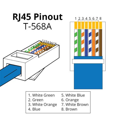 Know the RJ45 Color Code for Easy Connections and Repairs ...