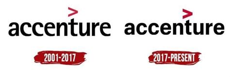 Accenture Logo | Symbol, History, PNG (3840*2160)