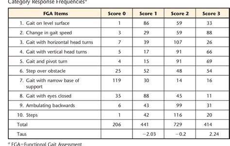 Functional Gait Assessment Score Sheet