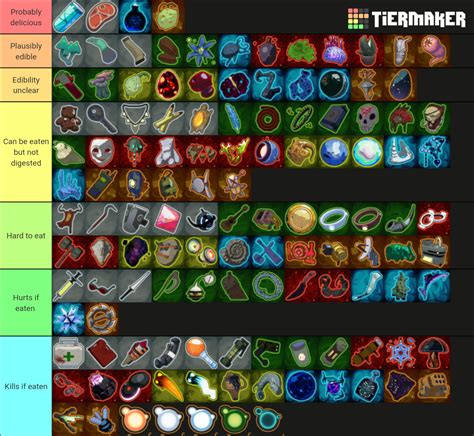 RoR2 Item Tier List but they're ranked by edibity : r/riskofrain