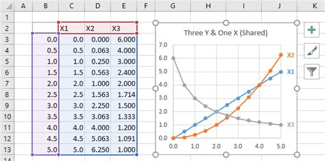 Multiple Series in One Excel Chart - Peltier Tech