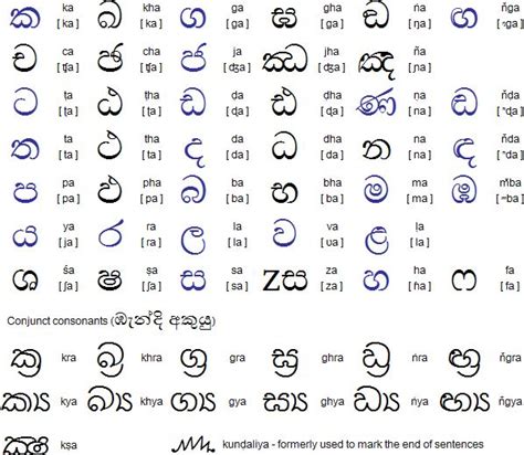 Sinhala alphabet, pronunciation and language | Alphabet, Writing ...