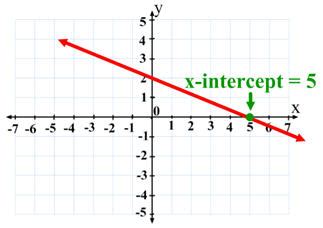 Quadratics - Concept Map