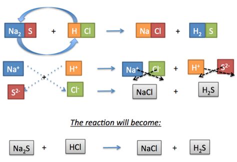 Double Replacement Reaction | Definition, Types & Examples - Lesson ...