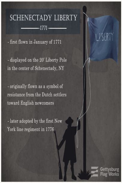 Liberty Flags from the Revolutionary War - Gettysburg Flag Works ...