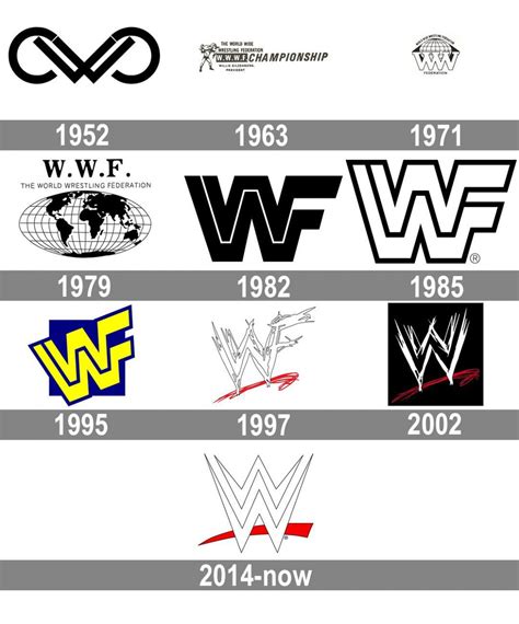 World Wrestling Entertainment logo and symbol, meaning, history, PNG ...