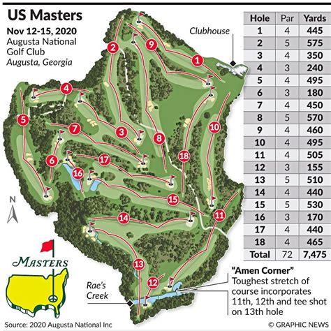 Golf Masters 2024 Location - Donnie Jessalyn