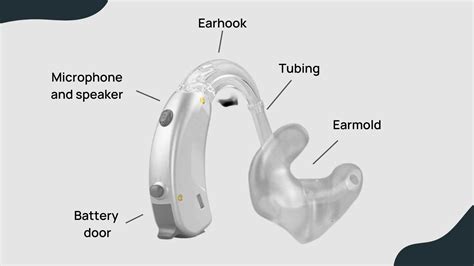 Hearing Aid Styles Explained With Photos | RIC, BTE, IIC, ITE, CIC