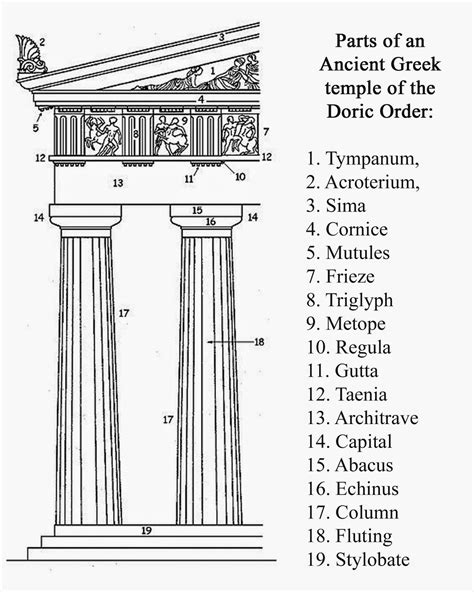 Doric Temple Diagram - Wiring Diagram Pictures