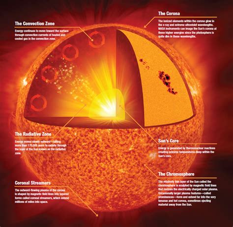 Mysteries of the Sun . . . Explained in Video | NASA