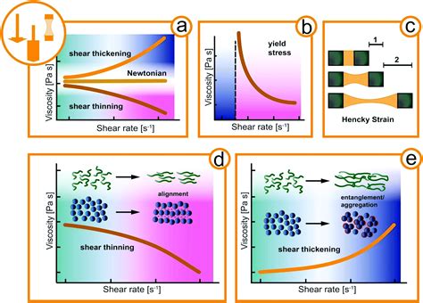 Complex fluids in animal survival strategies - Soft Matter (RSC ...