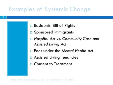 PPT - The Office of the Ombudsperson as a Catalyst for Systemic Change ...