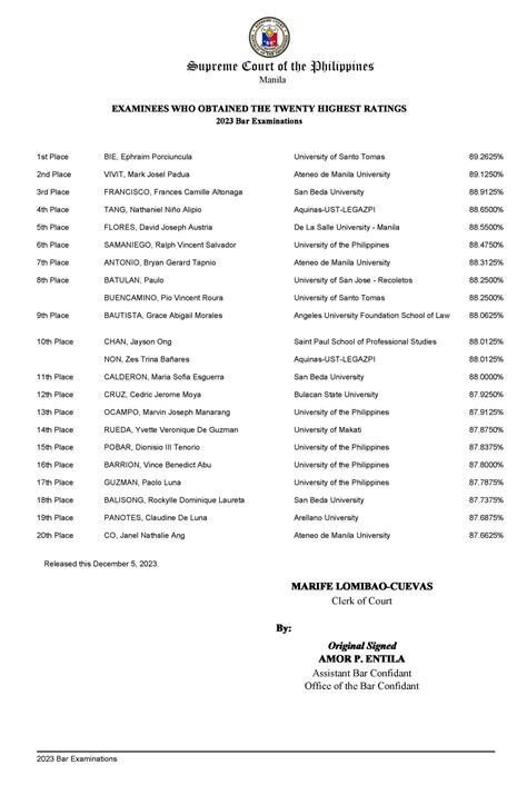 2023 BAR EXAM RESULTS: List of Bar and Exemplary Passers