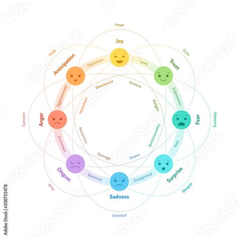 Basic emotion system concept. Circle infographic chart. Vector flat ...