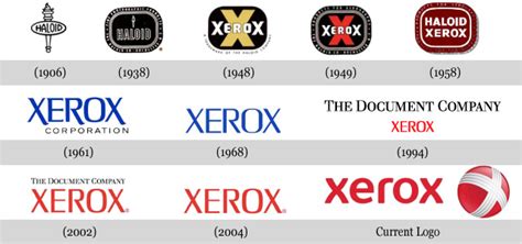 History of All Logos: All Xerox Logos